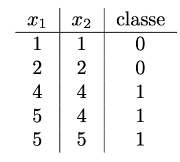 truth table 